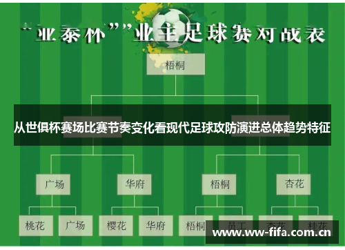 从世俱杯赛场比赛节奏变化看现代足球攻防演进总体趋势特征 从世俱杯赛场比赛节奏变化看现代足球攻防演进总体趋势特征